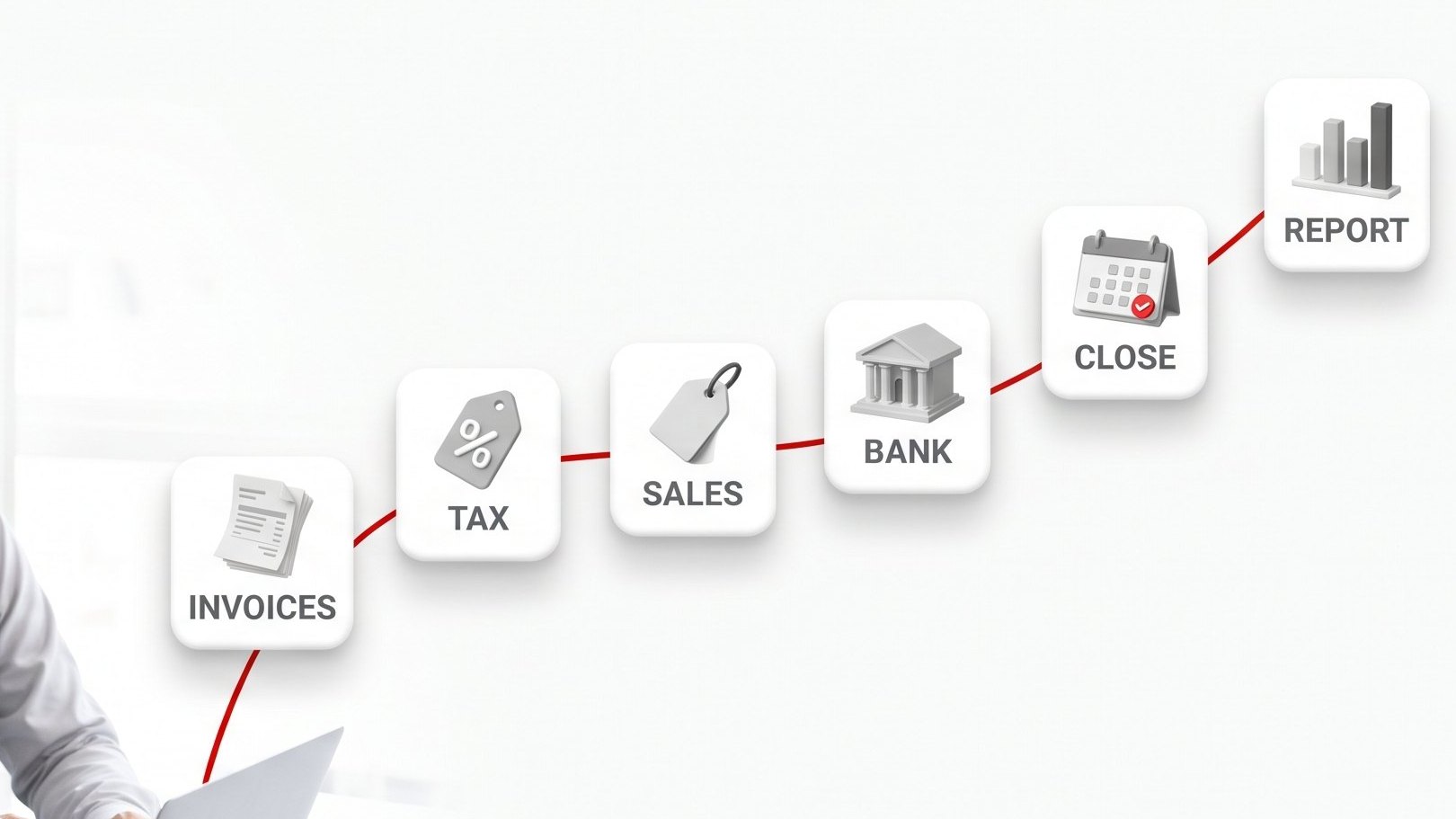 การ์ด INVOICES TAX SALES BANK CLOSE REPORT