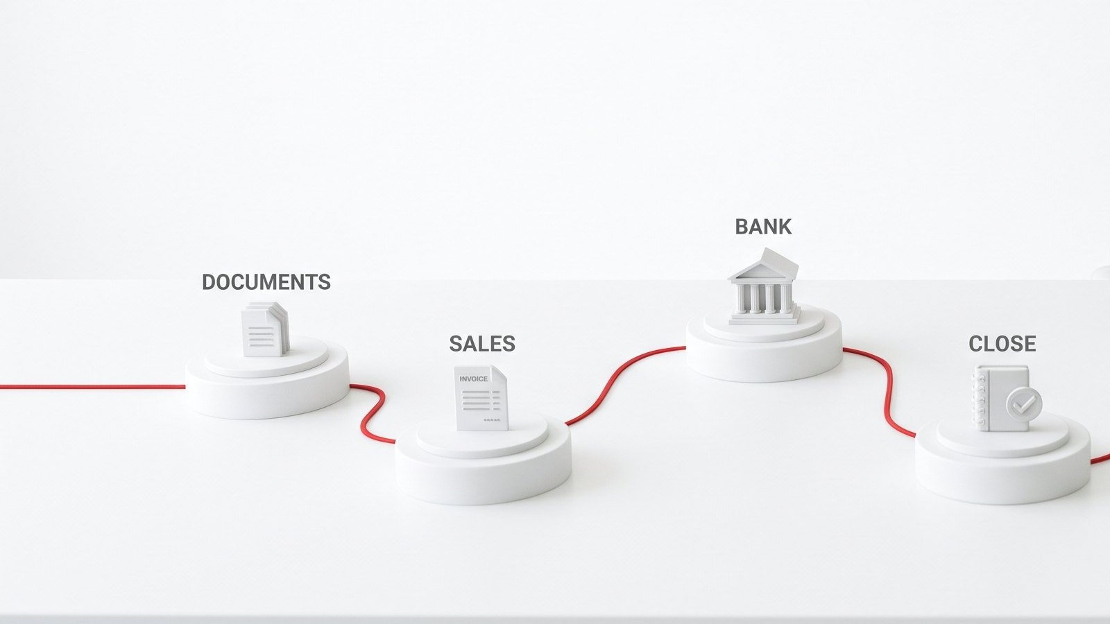 เส้นทาง DOCUMENTS SALES BANK CLOSE